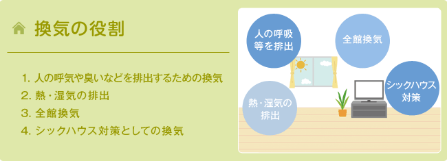 換気の役割
